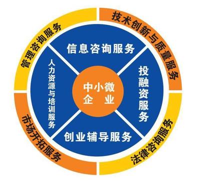 攜手共進 省中心走訪?？趪腋咝聟^陽光·眾創夢工廠洽談企業管理咨詢服務合作
